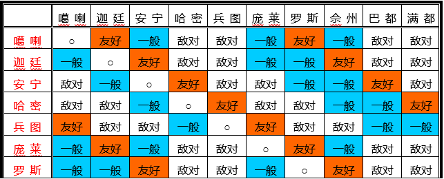 國(guó)家關(guān)系.png