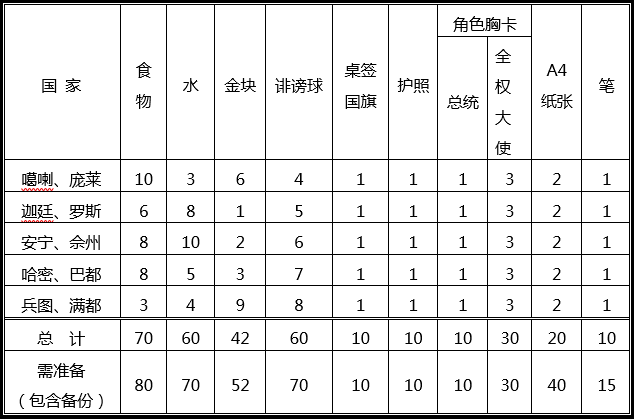 國(guó)家初始.png